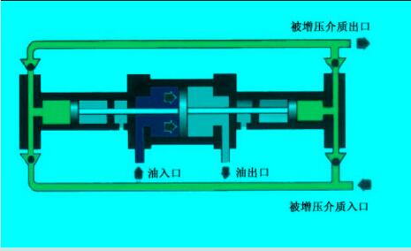 液驅(qū)泵原理圖