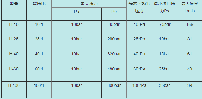 呼吸壓力空氣增壓泵