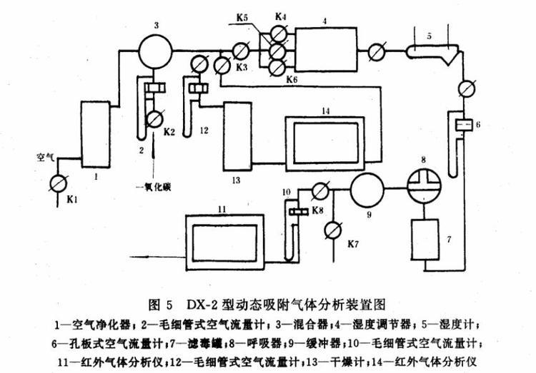 空氣過濾器PMx凈化效率試驗